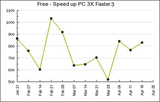 Cpu Speed Accelerator_cpu Speed Accelerator For Mac